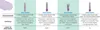 Londa Deep Moisture Conditioner 1000ml Produktbild-Vorschau 7