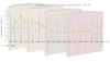 A 3D graph showing sound absorption coefficients for a product named 'Pulse 100mm'. Podgląd zdjęcia produktu