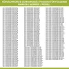 A multi-column list of product compatibility information for refrigerators and freezers. Produktbild-Vorschau