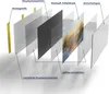 DEQORI Küchenrückwand Glas 100x50 cm 'Abendsonne an der Produktbild-Vorschau 7