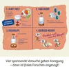 Kosmos Lernen, Forschen, Entdecken: Lupen-Becher, Produktbild-Vorschau 4