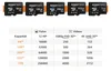 Amazon Basics MicroSDXC 512 GB SD Adapter A2 U3 Produktbild-Vorschau 11