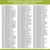 A list of washing machine models that are compatible with a product. Produktbild-Vorschau