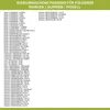 A list of washing machine brands, model numbers, and product numbers. Produktbild-Vorschau