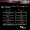 SMI Metall-Kreissägeblatt HSS DMO5 - 300 x 2,5 x 32 mm 220 Produktbild-Vorschau 6