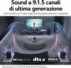 A living room setup with a TV, soundbar, and speakers, illustrating a 9.1.5 channel sound system. Produktbild-Vorschau