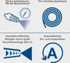 Diagrams and text describing the features of a high-pressure cleaner. Produktbild-Vorschau