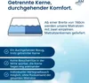 Marketing image for a mattress, highlighting features like separate cores and continuous cover. Produktbild-Vorschau