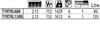 SHIMANO Tyrnos Trolling 130 B, 2,13m, 6,99ft, 130lbs, 2 Náhled obrázku produktu 8