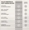 MONZANA® Koffer Handgepäck ABS Hard Case 4 Rollen Produktbild-Vorschau 8