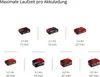 EINHELL Power X-Change Akku-Bandfeile TE-BF 18 Li-solo, Produktbild-Vorschau 25