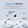 Diagram illustrating the filtration process of a water filter, showing different types of particles being blocked. Anteprima dell’immagine prodotto