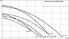 Wilo Schmutzwasser-Tauchmotorpumpe Drain TMW 32/8, Rp 11/4, Produktbild-Vorschau 4