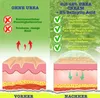 Crema piedi Crema Urea 42% +2% Acido Salicilico Cura della Anteprima dell’immagine prodotto 6