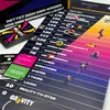 ATM Gaming Gravity - Kvízová hra Náhled obrázku produktu 6