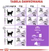 Royal Canin Sterilised 7+, Kocięta, Kurczak, 400 g Podgląd zdjęcia produktu 12