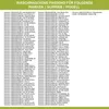 A list of compatible washing machine models and part numbers. Produktbild-Vorschau