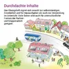 Das Übungsheft - Deutsch als Zweitsprache I Produktbild-Vorschau 5