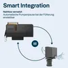 JUWEL EccoFlow AppControl - Pompe intelligenti - 420-1270 Anteprima dell’immagine prodotto 8