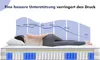 A person lying on a mattress, with a diagram illustrating pressure distribution across the body. Produktbild-Vorschau