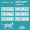 Purina One Bifensis Sensitive 9,75kg Sucha Karma Dla Podgląd zdjęcia produktu 6