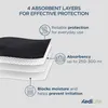 KediLife pánske inkontinenčné spodky, prateľné - 1x Náhľad obrázku produktu 3