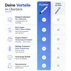 Filapen 3D-Stift Set & 5x PCL Filamente (25 meter) Weiss Produktbild-Vorschau 4
