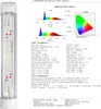 A close-up of a grow light with a test report showing spectral analysis and plant parameters. Produktbild-Vorschau
