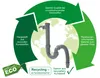 KIRCHHOFF ECO SAVE Flex Siphon Küchenspüle, Abfluss für Produktbild-Vorschau 3