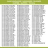 A list of washing machine model numbers and brands that are compatible with a product. Produktbild-Vorschau