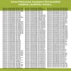 A list of compatible washing machine models and part numbers. Produktbild-Vorschau