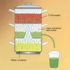 Diagram showing a fruit juicer in operation, with water heating in the bottom, steam rising, and juice collecting in the middle container before being dispensed. Produktbild-Vorschau