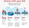 A collage of images showing a child's toy developing with age, from a ball pit to a trampoline, with text descriptions. Anteprima dell’immagine prodotto