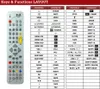 Ersatz Fernbedienung passend für T+A FM100R Produktbild-Vorschau 2