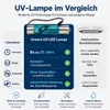 AORA UVC-LED Wassersterilisation – Keimsperre für Produktbild-Vorschau 4