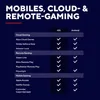 Trust GXT 735 Mylox, Gamepad, Android, iOS, Home button, Produktbild-Vorschau 10