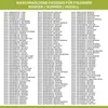 A list of washing machine model numbers and compatibility information. Produktbild-Vorschau