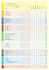 Piano di pulizia PRICARO "Famiglia", colorato, A4, 25 Anteprima dell’immagine prodotto 2