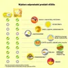ROŚLINNY ZAMIENNIK 15 JAJ DO JAJECZNICY, OMLETU, QUICHE I Podgląd zdjęcia produktu 11