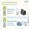 IZAEFFECT Water Hygiene Set – 2-teiliges Komplettset für Produktbild-Vorschau 2