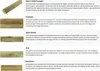 A collage of images showing different aspects of wood, with accompanying German text descriptions. Produktbild-Vorschau