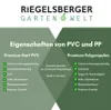 PREMIUM PP Sichtschutzstreifen Rolle 25,5 m x 19 cm für Produktbild-Vorschau 9