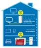 AVM FRITZ!Powerline 1260E WLAN Set weiß Mesh Router Produktbild-Vorschau 30
