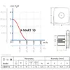 A technical diagram and performance graph for a ventilation fan, along with a specification table. Podgląd zdjęcia produktu