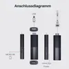 Streaming-Stick TV Stick (HDMI-Stick, 4K HDR Streaming), Produktbild-Vorschau 3