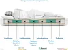 Matratze 60x190 cm - SERA - H5 - Lyocell - 7-Zonen - Ideal Produktbild-Vorschau 5