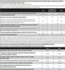 Whey protéine - Scitec Nutrition - 100% WHEY PROFESSIONAL Voir les images du produit 3
