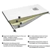 A cross-section diagram of a shower tray showing its layered construction. Produktbild-Vorschau