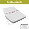 Dexitex Jersey Spannbettlaken Wohnmobil 3er Set – 2 Produktbild-Vorschau 7
