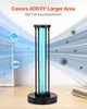 A UV lamp with blue light emitting from it, surrounded by abstract lines and representations of molecules and viruses. Anteprima dell’immagine prodotto
